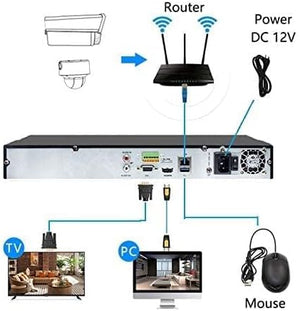 Hikvision DS-7608NXI-I2/8P/S NVR 8-Channel