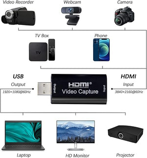 HDMI Video Capture USB