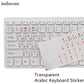 Keyboard colour labels side view