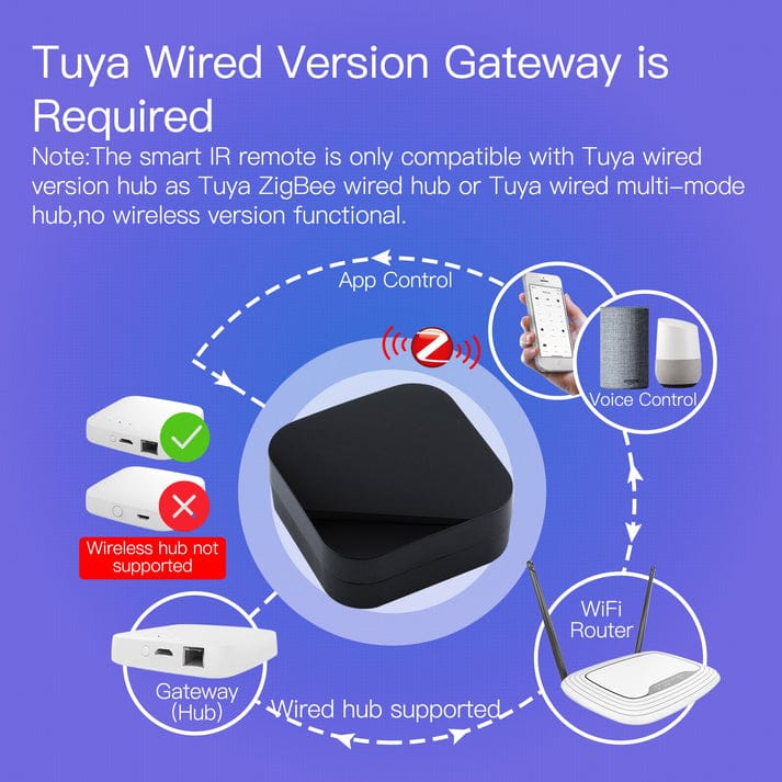 Tuya ZigBee universal infrared remote controller detail
