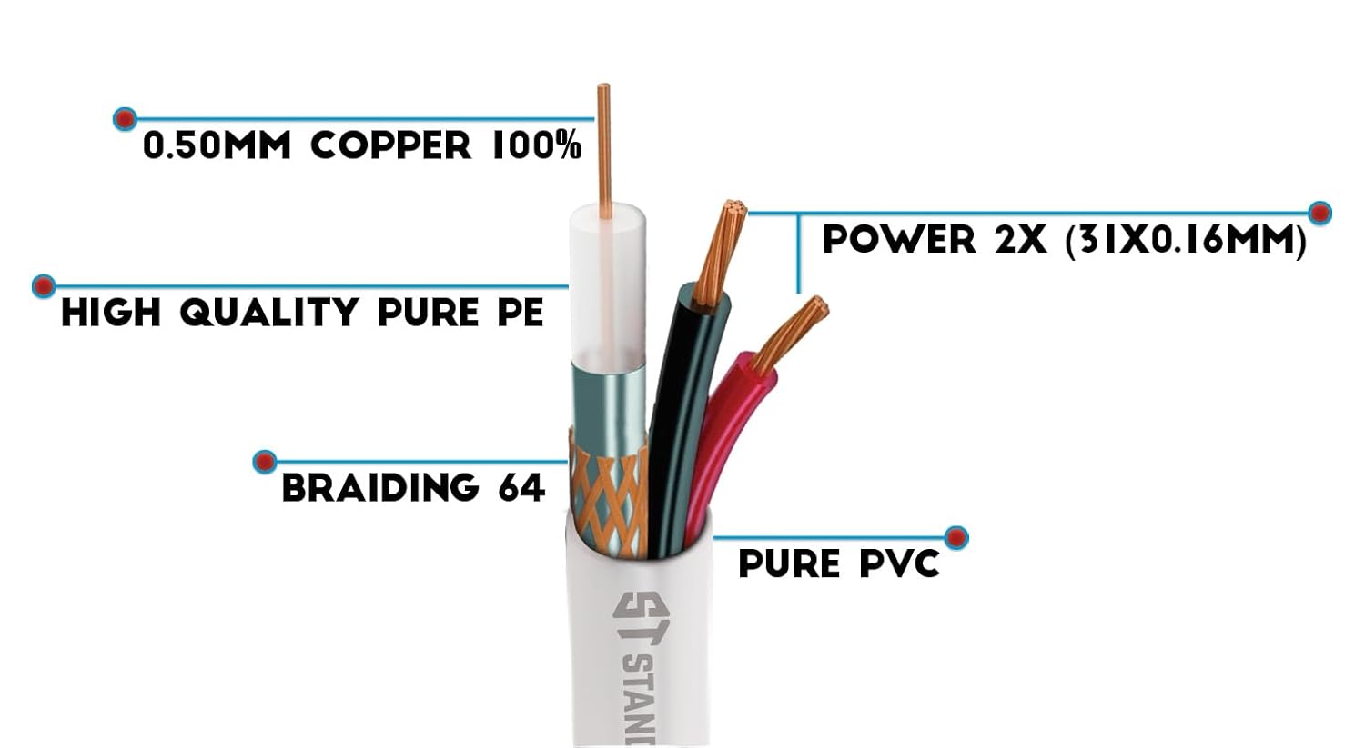 SPs RG174 cable detail connector view